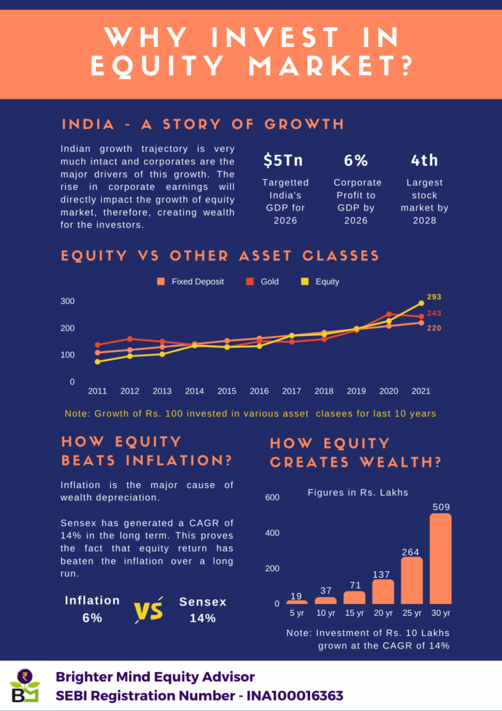 why-invest-in-equity-market